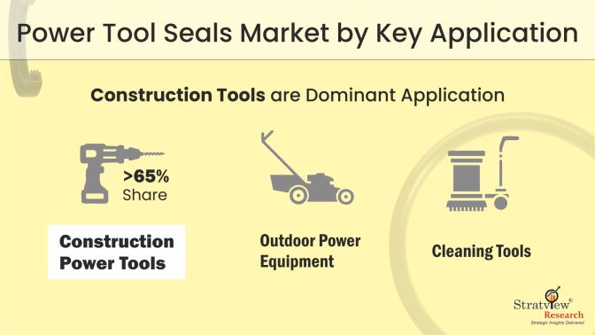 Power-Tools-Seals-Market-Segment-Analysis-By-Application-Type
